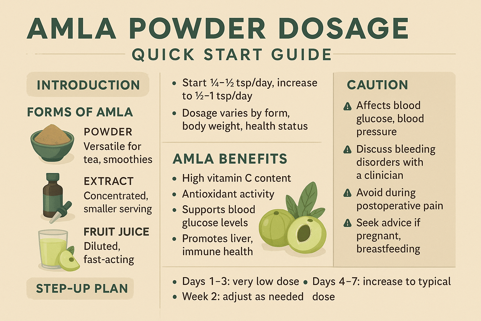 Amla.Dosage
